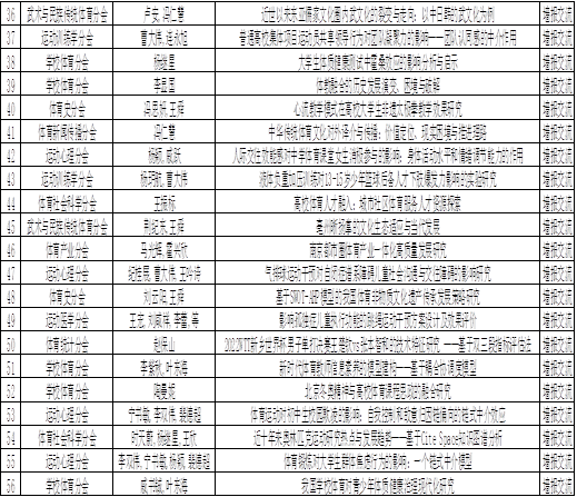 15f874ecad1943bf98b2728bd33fcd58.png